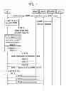 Fig. 08 - Method and apparatus for acquiring service area information in wireless communication system