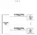 Fig. 02 - Cascaded base station apparatus and operation method thereof