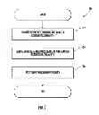 Fig. 02 - Methods and apparatus for efficient spectral usage in extensible carrier deployments