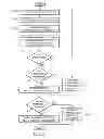 Fig. 07 - Enhanced control signals multiplexed with data signals