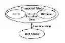Fig. 01 - Contention-based uplink data transmission method, apparatus and system
