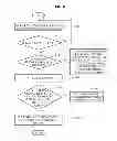 Fig. 11 - Main hub, sub hub, and sensor node communicating in wireless body area network (WBAN) including at least one sub hub, and communication method thereof