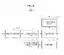 Fig. 12 - Main hub, sub hub, and sensor node communicating in wireless body area network (WBAN) including at least one sub hub, and communication method thereof