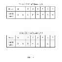Fig. 07 - TIMING MANAGEMENT IN UPLINK (UL) COORDINATED MULTIPOINT (COMP) TRANSMISSION