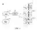 Fig. 02 - Method and apparatus for signaling to support flexible reference signal configuration