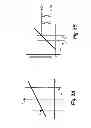 Fig. 03 - Driver circuit for laser diode outputting pre-emphasized signal