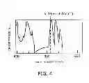 Fig. 04 - Semiconductor laser