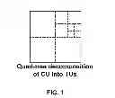 Fig. 02 - Residual quad tree (RQT) coding for video coding