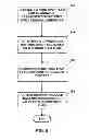 Fig. 09 - Residual quad tree (RQT) coding for video coding