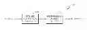 Fig. 01 - Video encoding method for encoding hierarchical-structure symbols and a device therefor, and video decoding method for decoding hierarchical-structure symbols and a device therefor