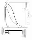 Fig. 07 - VIDEO CODING USING EYE TRACKING MAPS