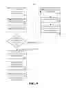 Fig. 07 - Visualizing conversations across conference calls