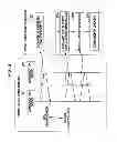 Fig. 04 - Communication device and communication method
