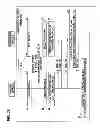 Fig. 28 - Communication device and communication method