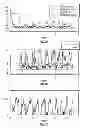 Fig. 07 - Hearing aids with adaptive beamformer responsive to off-axis speech