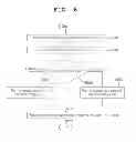Fig. 07 - APPARATUS FOR SHARING AND MANAGING INFORMATION IN PICTURE ARCHIVING COMMUNICATION SYSTEM AND METHOD THEREOF