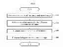 Fig. 09 - Image processing apparatus and method