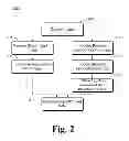 Fig. 03 - Tagging images with labels