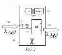 Fig. 03 - Spectral encoding of an optical label or destination
