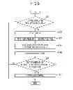 Fig. 06 - Image forming apparatus