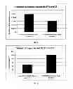 Fig. 02 - Soil stabilizer containing carbonaceous material and methods for using same