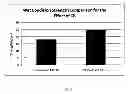 Fig. 04 - Soil stabilizer containing carbonaceous material and methods for using same