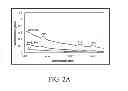 Fig. 04 - Surface Functionalized Colloidally Stable Spheroidal Nano-apatites Exhibiting Intrinsic Multi-functionality