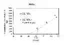 Fig. 08 - FUNCTIONALIZED NANOPARTICLES AND METHODS OF USE THEREOF
