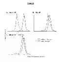 Fig. 09 - FUNCTIONALIZED NANOPARTICLES AND METHODS OF USE THEREOF