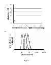Fig. 06 - MICELLULAR COMBINATION COMPRISING A NANOPARTICLE AND A PLURALITY OF SURFMER LIGANDS