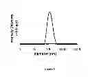 Fig. 09 - MICELLULAR COMBINATION COMPRISING A NANOPARTICLE AND A PLURALITY OF SURFMER LIGANDS