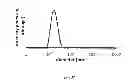 Fig. 35 - MICELLULAR COMBINATION COMPRISING A NANOPARTICLE AND A PLURALITY OF SURFMER LIGANDS