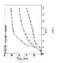 Fig. 02 - Substituted cellulose acetates and uses thereof