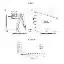Fig. 07 - Conjugates comprising an -oxime bond and associated methods