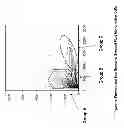 Fig. 02 - MULTIPOTENT STEM CELLS AND USES THEREOF