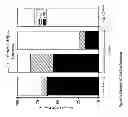 Fig. 09 - MULTIPOTENT STEM CELLS AND USES THEREOF