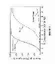 Fig. 03 - Modulators of hyphal morphogenesis and uses thereof