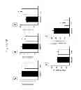 Fig. 09 - Compositions and methods for modulating cardiac conditions