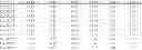 Fig. 06 - DUAL VARIABLE DOMAIN IMMUNOGLOBULINS AND USES THEREOF