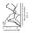 Fig. 09 - METHODS OF MODULATING IMMUNE RESPONSES BY MODULATING TIM-1, TIM-2 AND TIM-4 FUNCTION