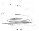 Fig. 08 - Recombinant allergen