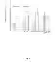 Fig. 09 - Inulin and Inulin Acetate Formulations