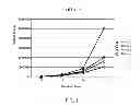 Fig. 02 - Lyophilized platelet lysates