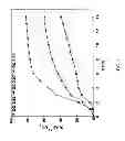 Fig. 02 - Substituted Cellulose Acetates and Uses Thereof