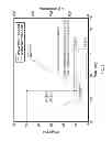Fig. 04 - Substituted Cellulose Acetates and Uses Thereof