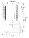 Fig. 05 - Substituted Cellulose Acetates and Uses Thereof