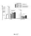 Fig. 02 - Compositions and methods for the treatment of cancer