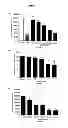 Fig. 02 - COMBINATIONS AND MODES OF ADMINISTRATION OF THERAPEUTIC AGENTS AND COMBINATION THERAPY