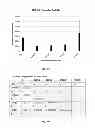 Fig. 02 - Amniotic membrane preparations and purified compositions and anti-angiogenesis treatment