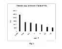 Fig. 03 - Amniotic membrane preparations and purified compositions and anti-angiogenesis treatment